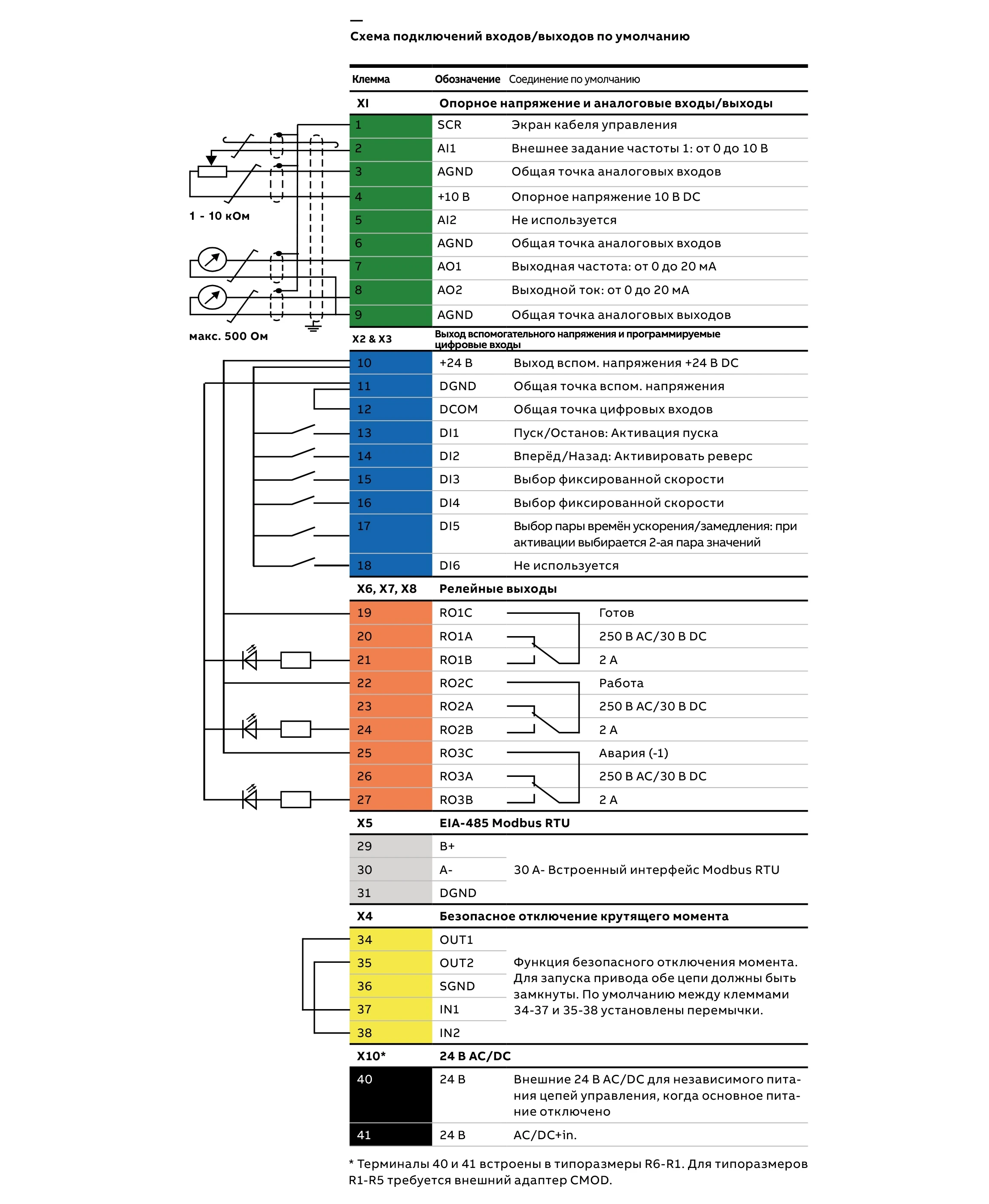 Схема подключения преобразователей ABB ACS580